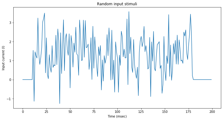 Varying input current