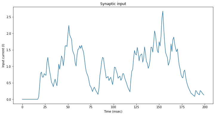 Synaptic input current