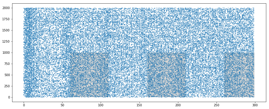 Spike trains with pattern 1