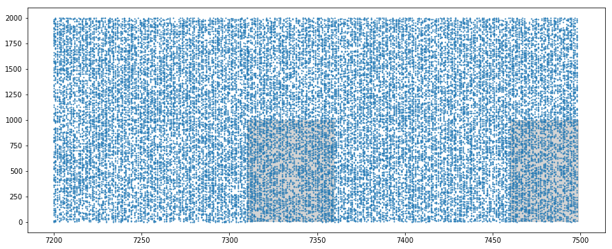 Spike trains with pattern 2