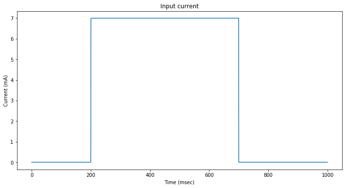 square input current