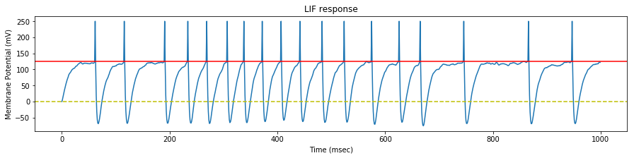 LIF Neuron response 35Hz